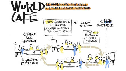 Dessin World Café